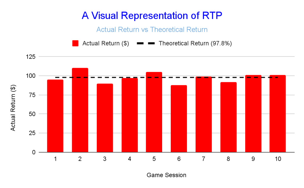 Visual Representation of RTP